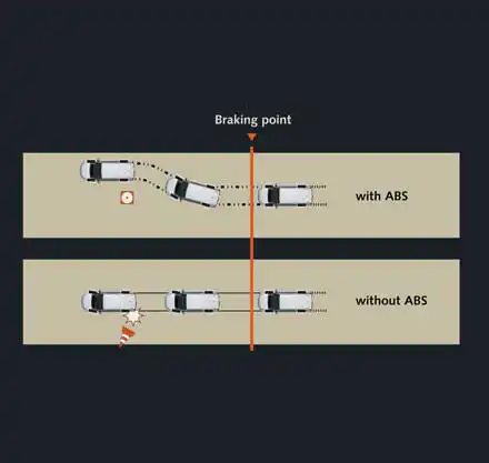 Anti-lock Braking System