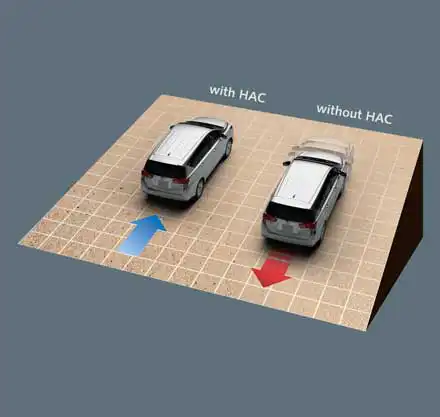 Vehicle stability control