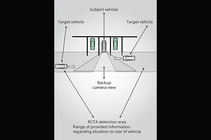 First-in-Segment Rear Cross Traffic Alert (RCTA)